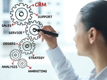Módulos de un sistema CRM