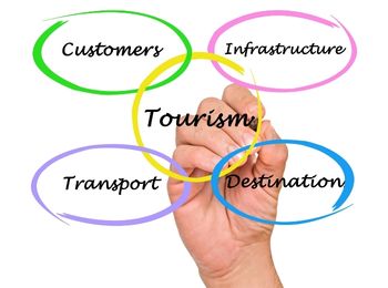 La distribución turística