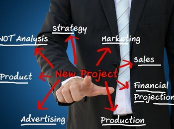 Plan de negocio en microempresas