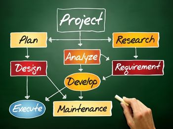 Técnicas de planificación y control de proyectos